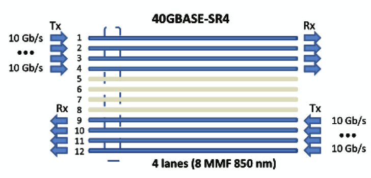 40G QSFP-SR4.png