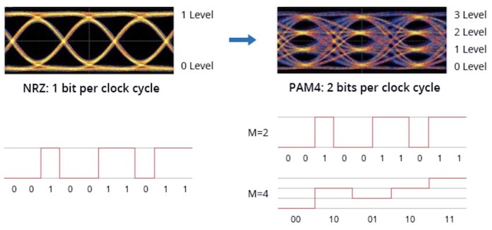NRZ PAM4.png